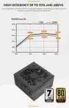 Darkflash захранване PSU ATX 3.1 1050W Gold, Full Modular, PCIe 5.1 - PMT1050 A3