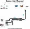 Vention адаптер Adapter VGA to HDMI with sound - Active converter with AUX-in and Micro USB power - ACNBB