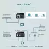 Gigabit PoE инжектор TP-Link TL-PoE150S