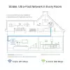 PowerLine адаптер TP-Link TL-WPA8631P WiFi Kit