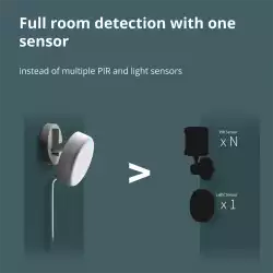 Presence Sensor FP2: Model No: PS-S02D; SKU: AS055GLW02