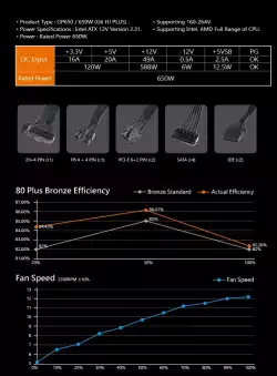 Aigo захранване PSU 650W Bronze - GP650