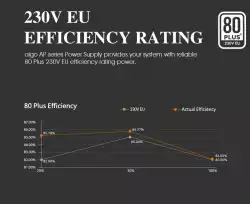 Aigo захранващ блок PSU 750W - AP750 - 80 Plus White