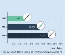 Arctic термо паста MX-7 Thermal Compound 8gr                          