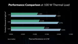 Arctic Термопад Thermal pad TP-4 100x100mm, 1.0mm