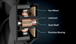 Arctic вентилатор Fan 92mm P9 Max - 450-4300rpm