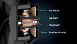 Arctic вентилатор Fan 92mm P9 Max - 450-4300rpm