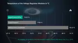 Arctic водно охлаждане Liquid Freezer III 240 Pro A-RGB (Black)