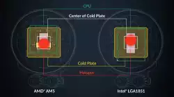 Arctic водно охлаждане Liquid Freezer III Pro 280 Black