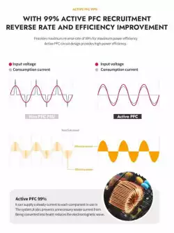 Darkflash захранване PSU ATX 3.1 1050W Gold, Full Modular, PCIe 5.1 - PMT1050 A3