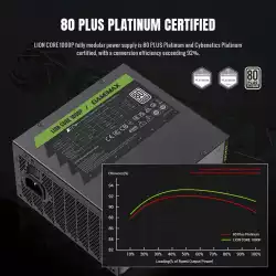 Gamemax захранване PSU ATX 3.1 1000W Platinum, Full Modular - LION CORE 1000P