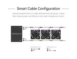 Geometric Future Комплект вентилатори Fan Pack 3-in-1 140 mm, Reversed - Squama 2503RW-14 White