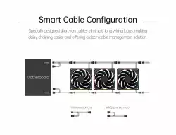 Geometric Future Комплект вентилатори Fan Pack 3-in-1 140 mm, Reversed - Squama 2503RW-14 White