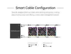 Geometric Future Комплект вентилатори Fan Pack 3-in-1 140 mm - Squama 2503B-14 Black