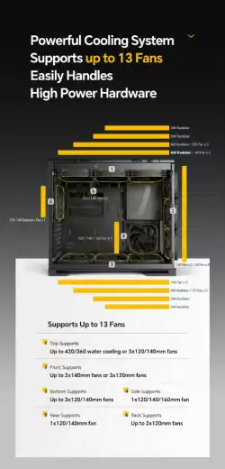 Geometric Future кутия Case EATX - Model 5 Vent Black - 5 x 140 mm aRGB fans included