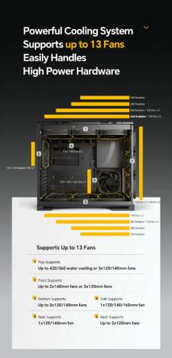 Geometric Future кутия Case EATX - Model 5 Vent Black/Yellow