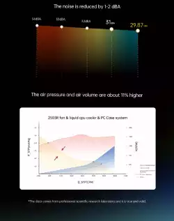 Geometric Future вентилатор Squama 2503R, REVERSE Fan, 120mm, ARGB, Black