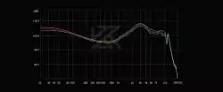 KZ професионални слушалки Hi-Fi In-Ear-Monitors - Castor Pro Gray No Mic - Bass Up Edition