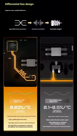 Madlions професионална геймърска механична клавиатура Professional Gaming Mechanical Keyboard TITAN 68 TURBO - 8K, Magnetic Fuguang Switches (English US), Blac