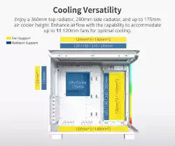 Montech кутия KING 95 Pro, Dual Chamber Mid-tower Case, 6 ARGB Fans, 2 Front Panels, White