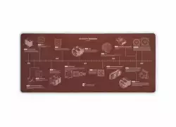 Noctua пад за мишка Mousepad - NP-DM3 Anniversary Deskmat