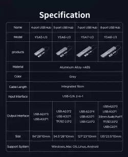 Orico хъб HUB USB-C/USB-A 7 port - USB-C x 2, USB3.0 x 1, USB2.0 x 4, Aluminium - YSA7-U3-GY
