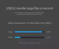 Orico хъб USB3.0 HUB 4 port - USB/Micro USB input, Black - W5P-U3-030