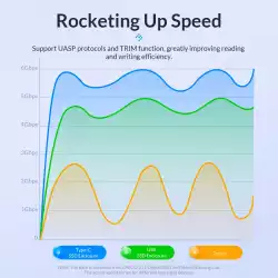 Orico кутия за диск Storage - Case - 2.5 inch USB-C - 2020C3-V1-BK
