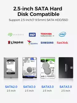 Orico външна кутия за диск Storage - Case - 2.5 inch 5Gbps USB-C Transparent - TX25C3-GY-BP