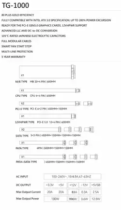 Настолен компютър FLY.BG DARK TORRENT,  AMD B650, 1000 W, AMD Ryzen 7 8700F, 64 GB, Radeon RX 7900, 1000 GB , черен