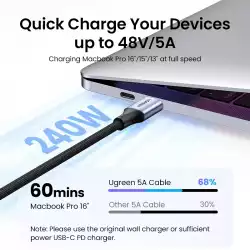 Ugreen кабел USB 2.0 Type-C M/M US535, 240W, 5A, 2m - 90440