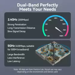 Vention безжичен адаптер WiFi USB adapter Dual Band, 650Mbps, Black - KDTB0