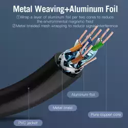 Vention Кабел LAN SSTP Cat.7 Patch Cable - 2M Black 10Gbps - ICDBH