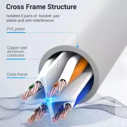 Vention Кабел LAN UTP Cat.6 Patch Cable - 5M Gray - IBEHJ