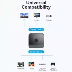 Vention Разклонител превключвател HDMI 2.0 Switcher/Splitter 2-Port Bi-Direction 4K Black - AKOB0