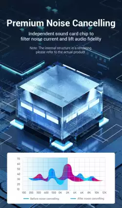 Vention външна звукова карта USB Sound card - CDYB0