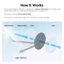 VIOFO Поляризиращ филтър Polarizing Lens - CPL-200