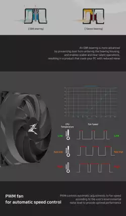 Zalman охладител за процесор CPU Cooler CNPS10X PERFORMA BLACK