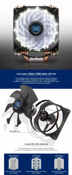 Zalman охлаждане за процесор CPU Cooler CNPS9X OPTIMA Intel/AMD