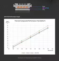 Zalman термо-паста Thermal compound STC8 - 8.3W/mK 1.5g - ZM-STC8