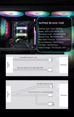 Zalman водно охлаждане Water Cooling ALPHA2 SE A36 Black - Addressable RGB - LGA1851/AM5