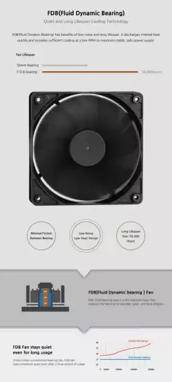 Zalman захранване PSU GigaMax 750W Bronze ZM750-GVII
