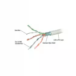 305M FTP CAT6RF UL CERTIFIED                          