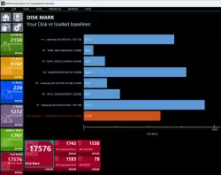 Лаптоп LENOVO IP1 15 / 82VG0050BM