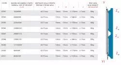 Стойка за видеостена OMB QUICK WALL 3x3 Landscape 46-47 inch, Max 30kg per display, Min 400x400, Max 600x400, Grey, product code: 07047