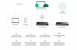 10-портов Gigabit Easy Managed комутатор TP-Link Omada ES210GP с 8-портов PoE+