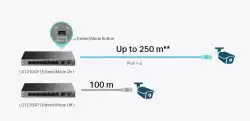 10-портов гигабитен настолен комутатор TP-Link LS1210GP с 8-PoE+ порта
