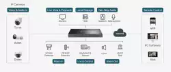 16-канален NVR TP-Link  VIGI NVR4016H