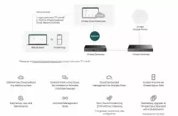 16-портов комутатор TP-Link Omada ES216G Gigabit Easy Managed Switch