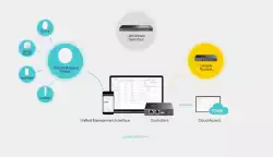 18-портов гигабитен управляем комутатор TP-Link JetStream TL-SG2218P с 16-портов PoE+